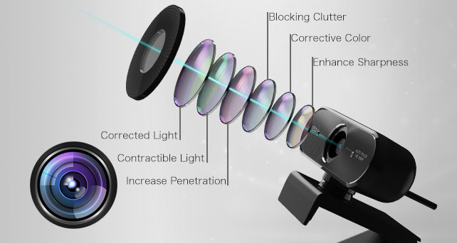 Dust-Resistant Glass Lens