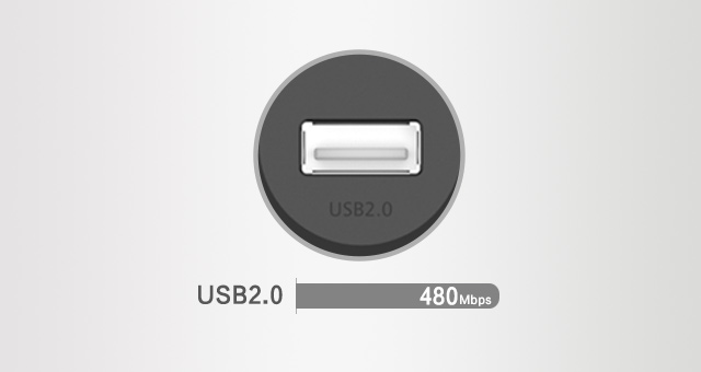 480 Mbps