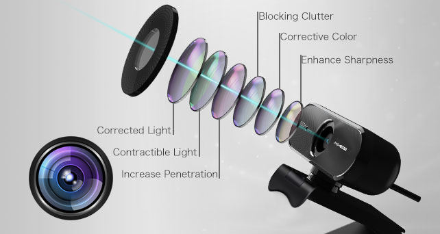 Dust-Resistant Glass Lens