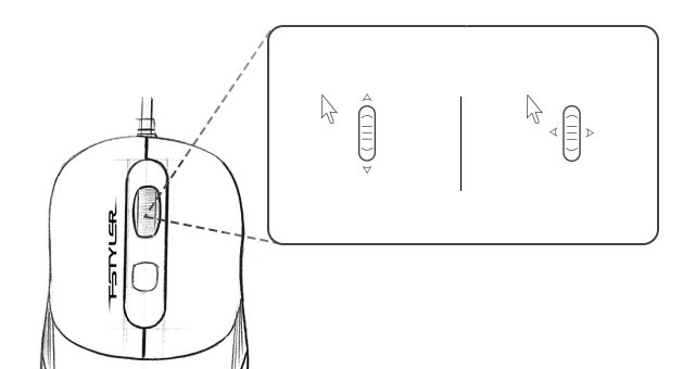 4-Way Mouse Wheel