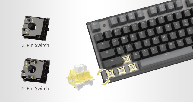 Hot-Swappable