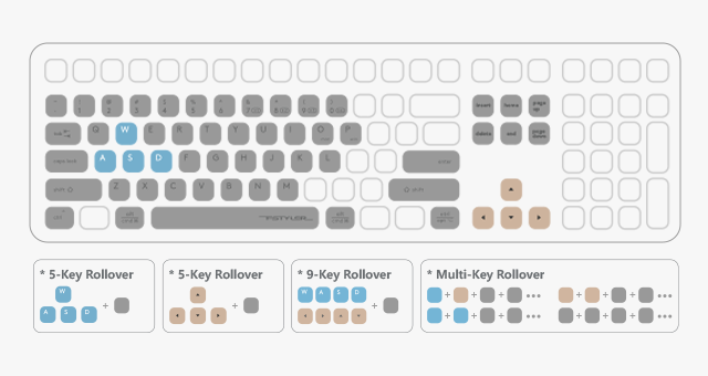 Ultra Fast Wireless. Office Ready. Game Proven.