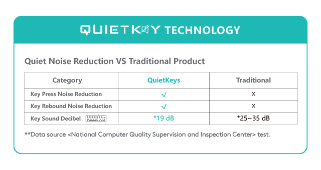 QuietKey Technology
